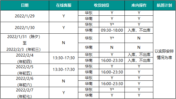 2022年春節(jié) 專線運(yùn)營(yíng)放假安排(圖1)